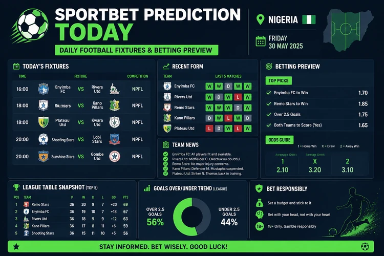 Sportbet Prediction Today