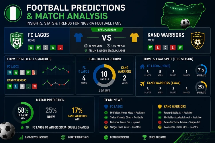 Football Predictions and Match Analysis